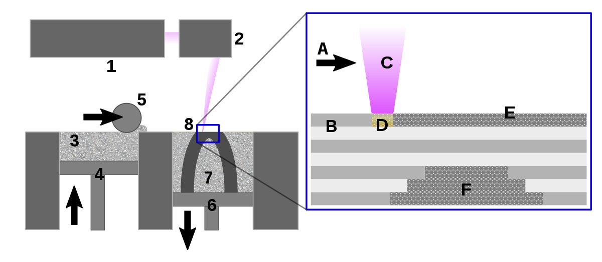 Selective Laser Sintering